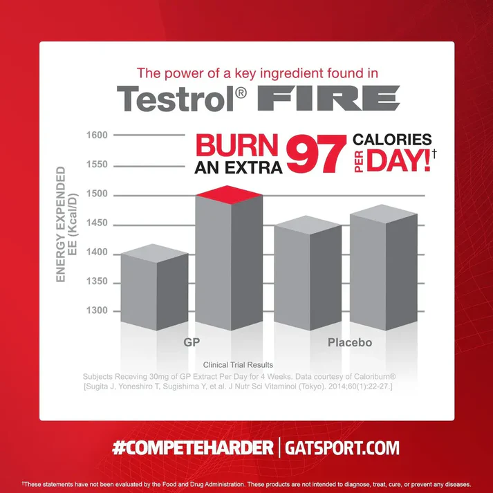 testrol-fire-961599_1024x1024_b6fd71a3-7d26-4edd-8fd9-d879cb6829e6
